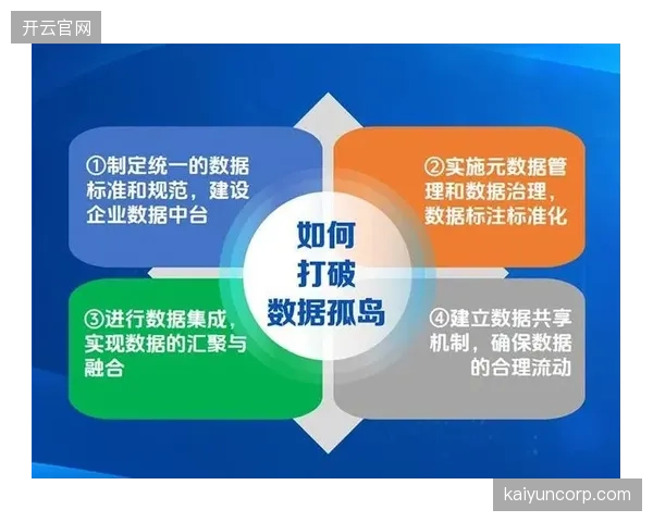 从总部到工厂，从供应商到物流商，体育制造内迁过程中的数据孤岛问题到底有多严重？